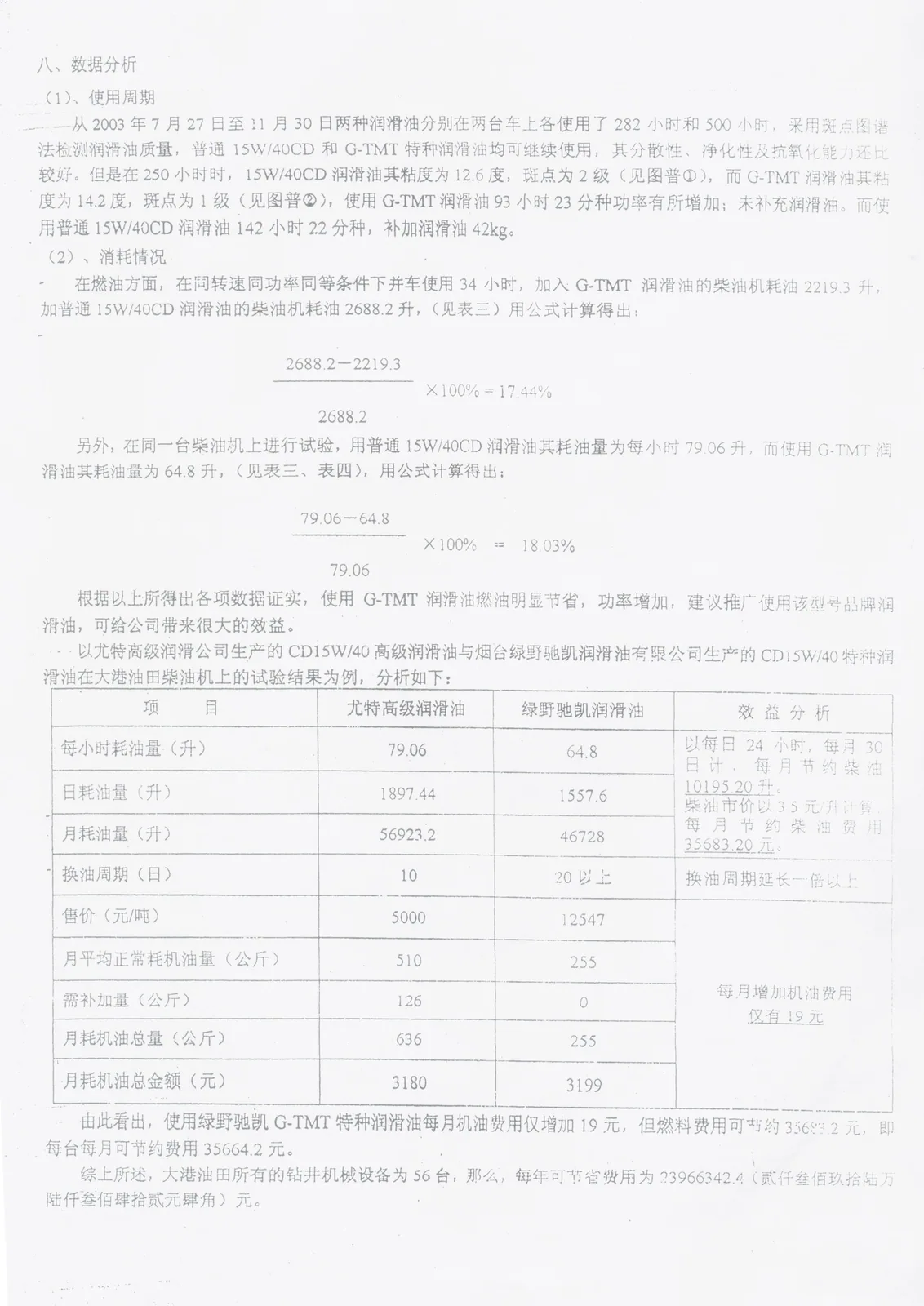 大港油田 12V190 柴油机节燃油效果及使用周期对比试验报告